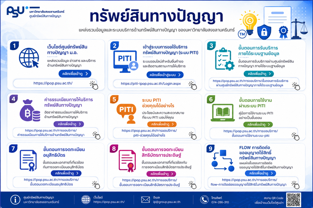 infographic trapsinsinpanya 1024